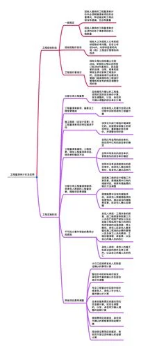 一建市政时间_2
