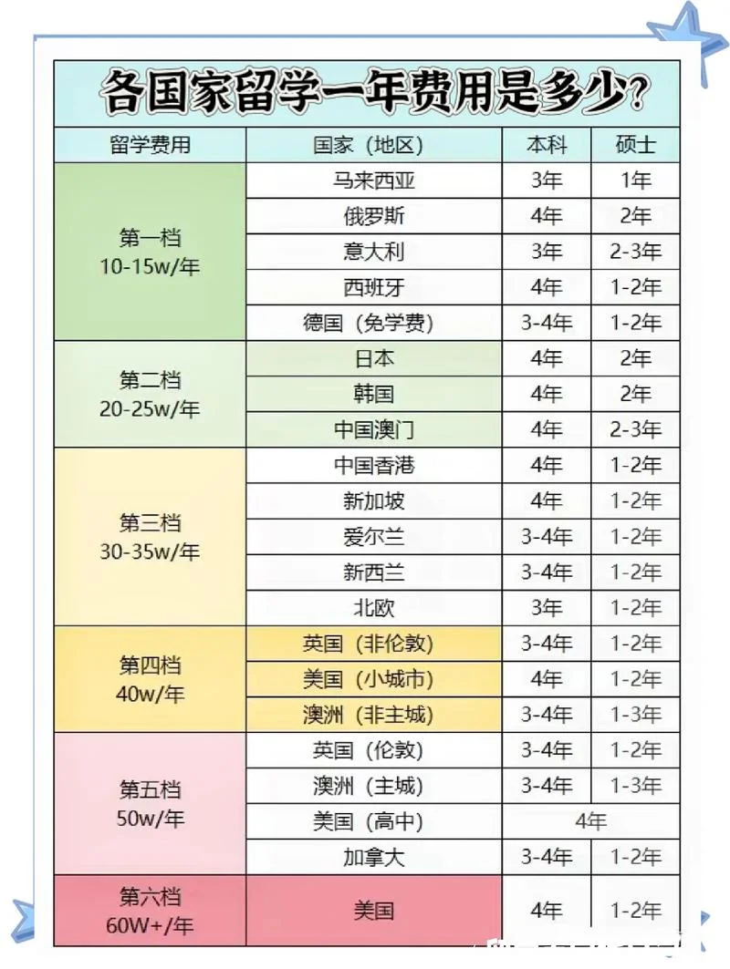 去美国留学需要多少钱_1