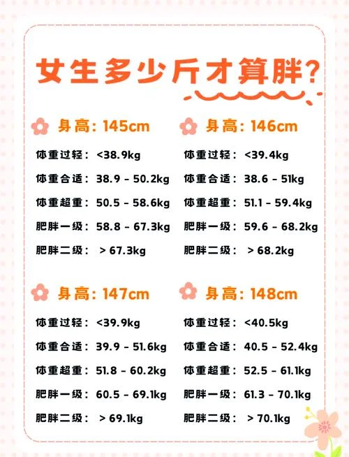 bmi计算公式肥胖范围_1
