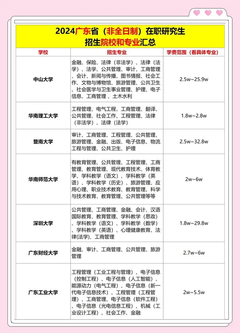 廉江文理学院学费多少钱-廉江文理学院学费多少