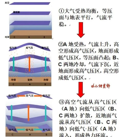 简述气体交流电弧形成的原理-简述气体交流电弧原理