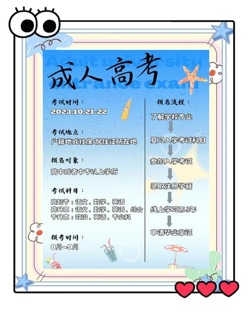 成考报考流程是什么-成考报考流程详解