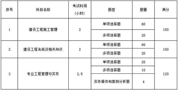 二级建造师成绩可以保留几年_2