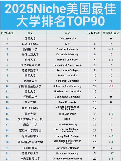 美国哲学大学排名_1
