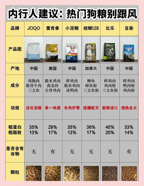 十大品牌狗粮的排行榜-十大狗粮品牌排行