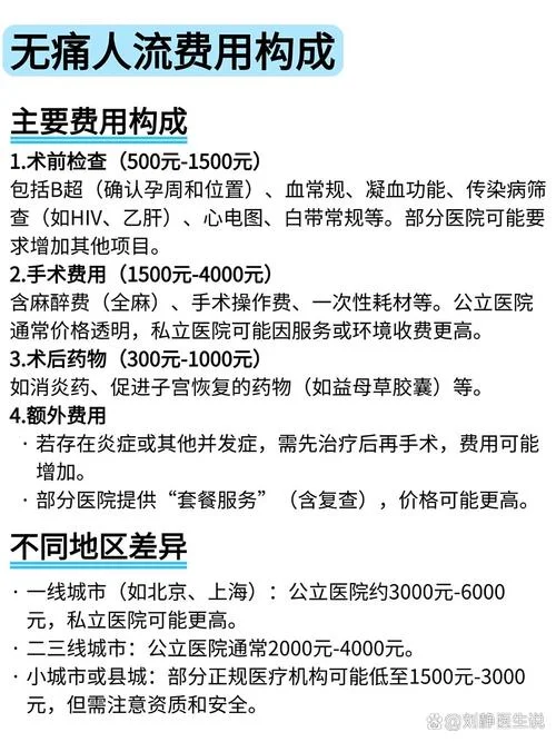 可以做药流吗大约药流要多少钱_2