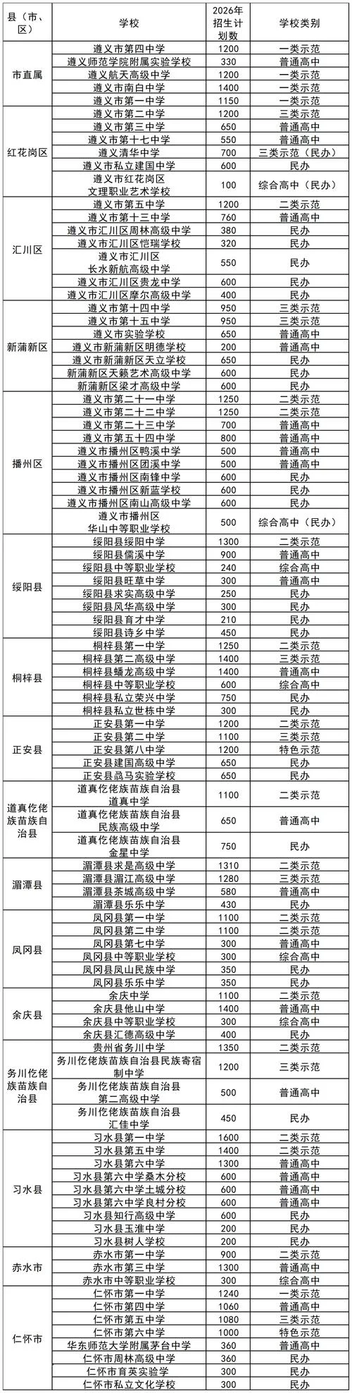 遵义市第一中学官方网_2