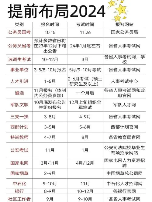 公务员报考条件-公务员报考条件