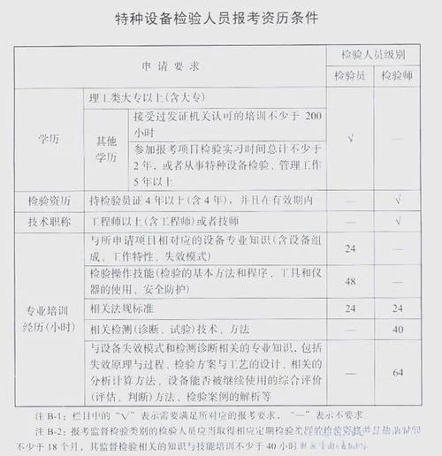 设备师报考条件_1