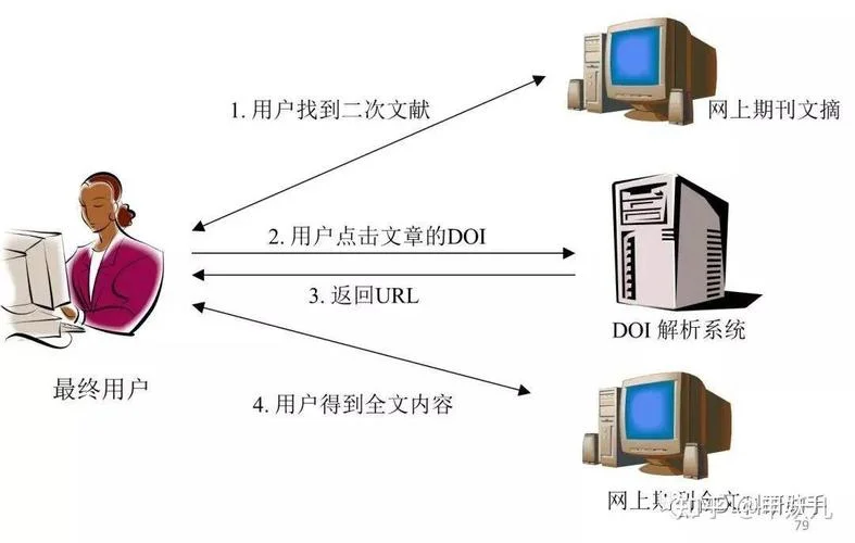 如何查文章的doi_2
