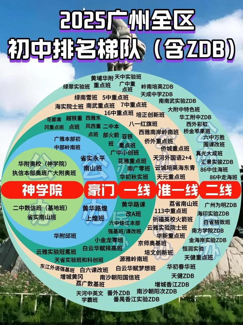 黄埔华实初级中学在广州市排第几名_1