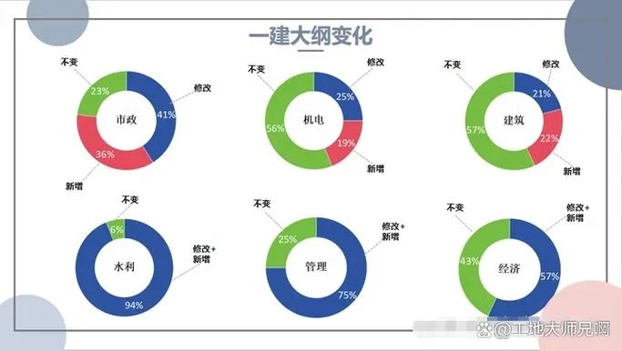 2020年一建变化_2