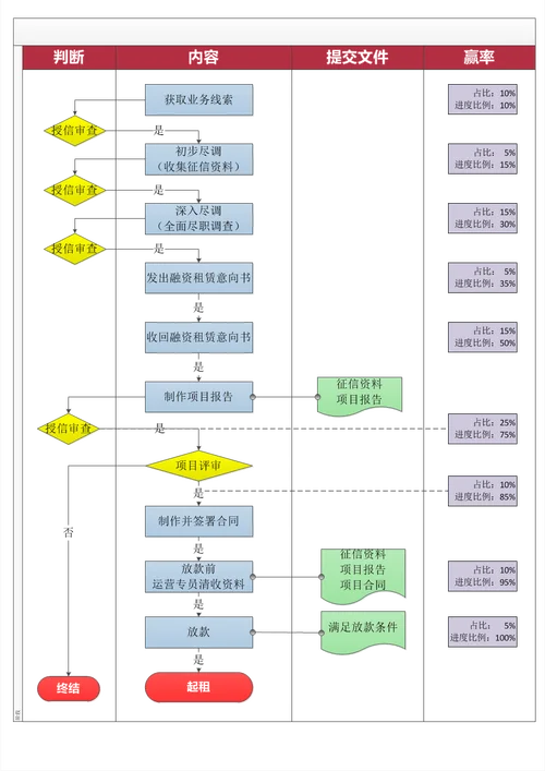 注册融资租赁公司要求-注册融资租赁公司