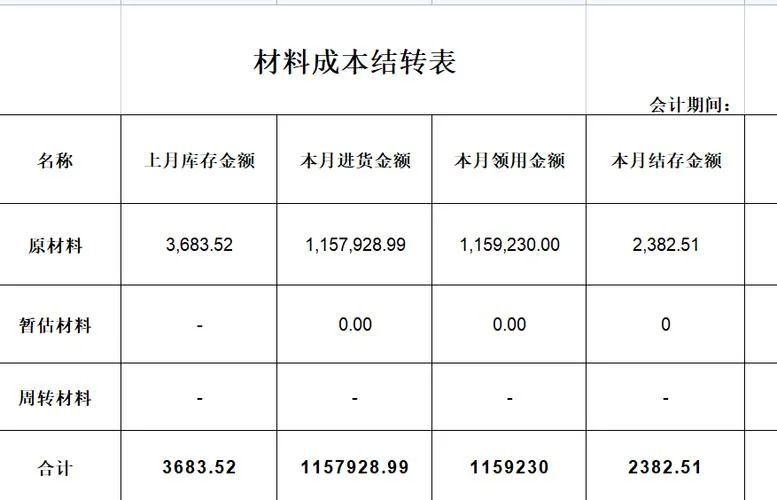 主营业务成本结转公式_2