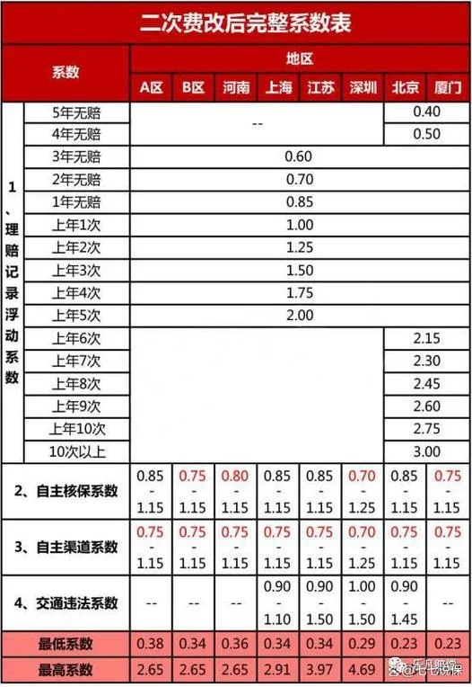 车险费用率公式_1