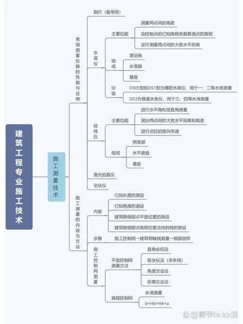 二建学习经验_1