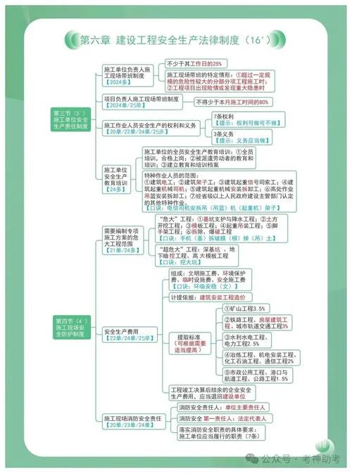 二级建造师法规习题_1