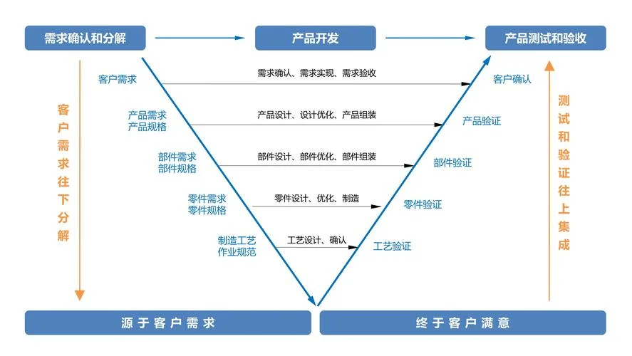 产品开发部是做什么的-部门职能概述