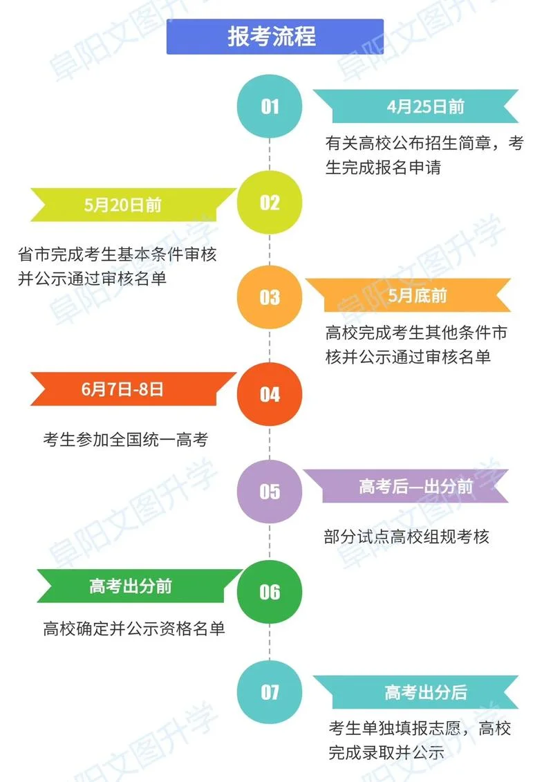 河南省地方专项计划报名流程_1