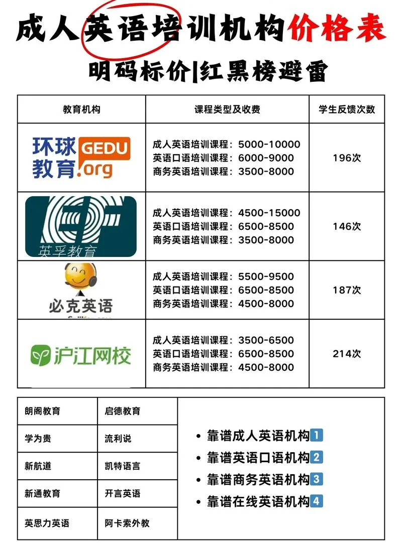 英语 培训报名_2
