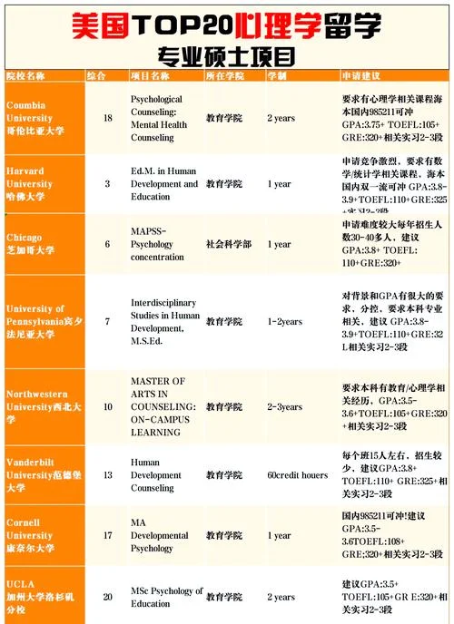 心理学专业美国留学_1