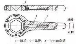 弧光扳手图纸在哪学-弧光扳手图纸在哪学
