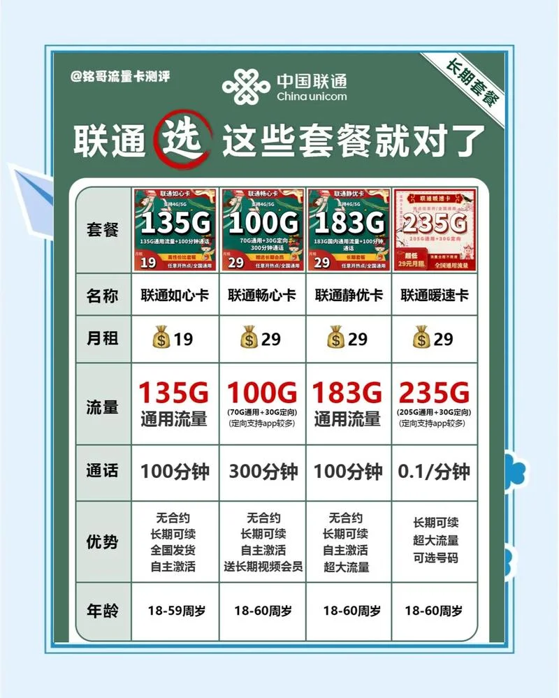 中国联通保号套餐多少钱_1