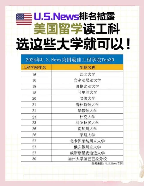 iit是美国什么大学_2