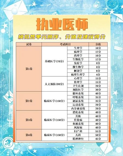 2019执业医师成绩时间_2