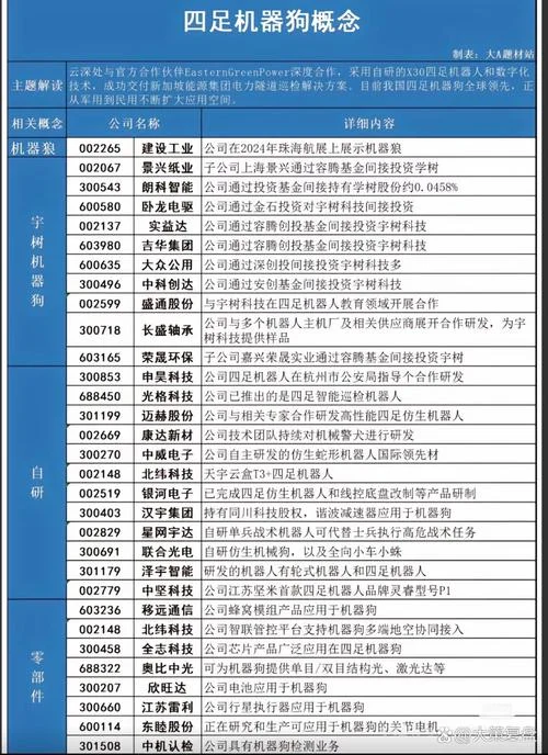 什么是重组概念股_2