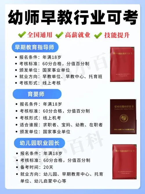 育婴师讲师报考条件_2