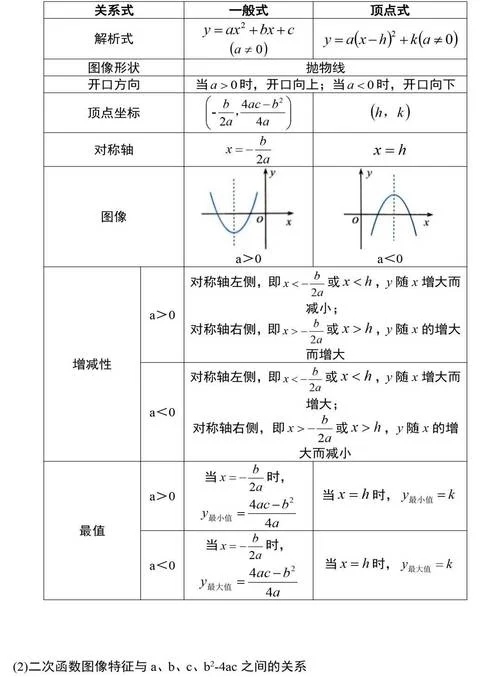 初中数学公式定理填空_1