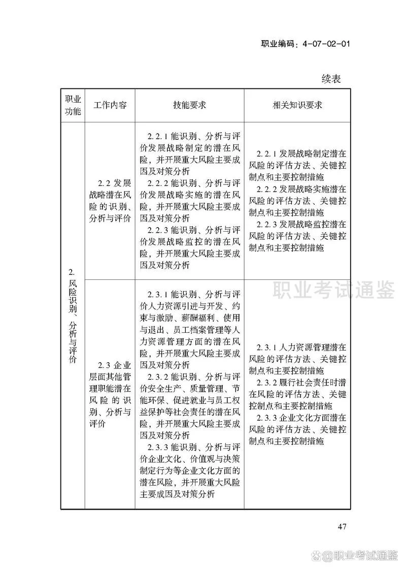 企业风险管理师报考条件_1