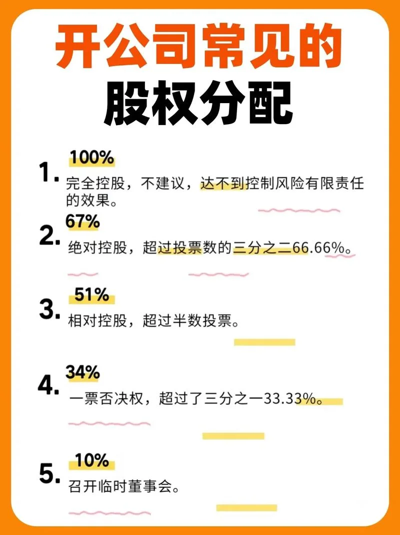 股份分配怎么算法公式_2