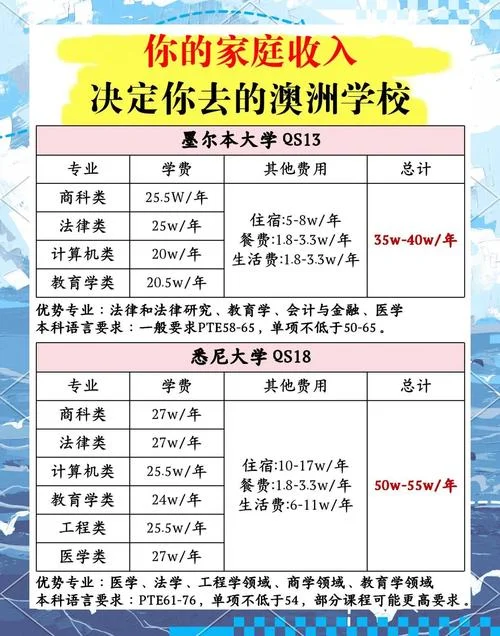 留学费用_1