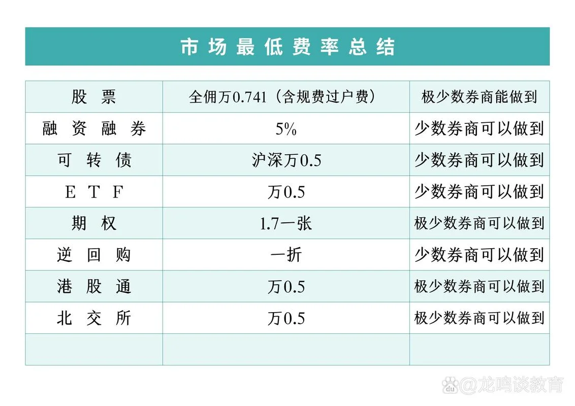 证券投资心得体会范文_1