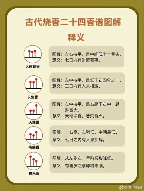 梦见自己烧香拜佛是什么意思_1