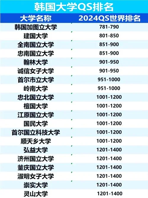 西京学院韩国排名-西京学院韩国排名