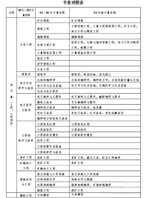 一建哪科简单点_1