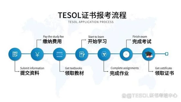 tesol报考费用多少_1