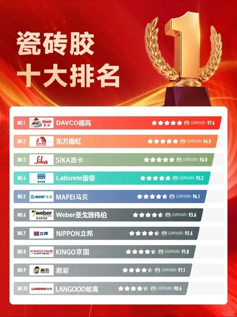 瓷砖防滑剂十大品牌-瓷砖防滑剂十大品牌