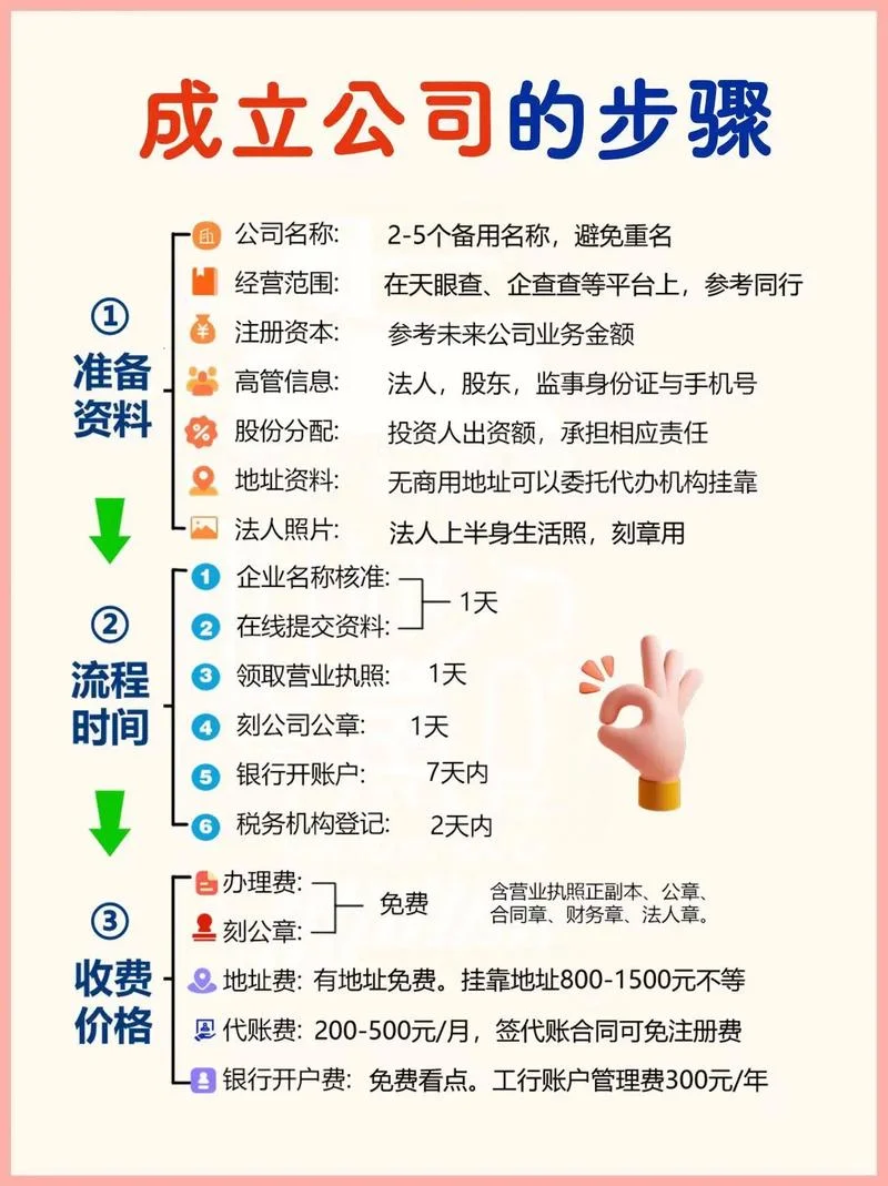 云南注册公司代办找哪家好_1