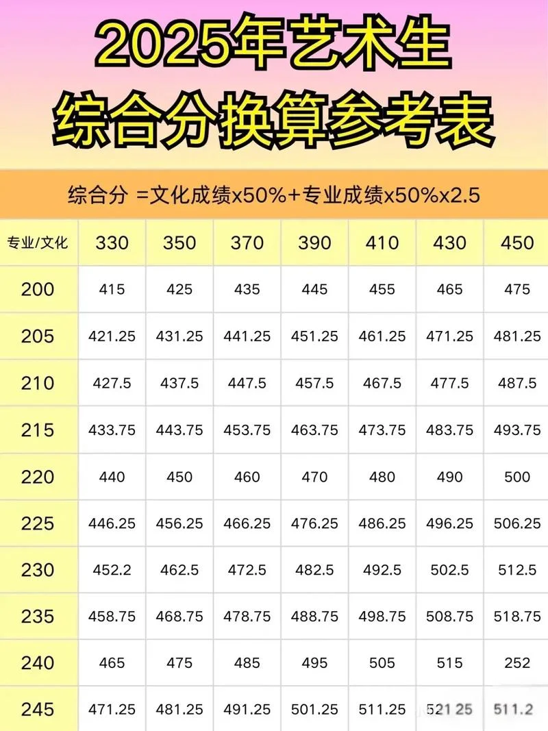 艺考音乐怎么算分-艺考音乐分算规则