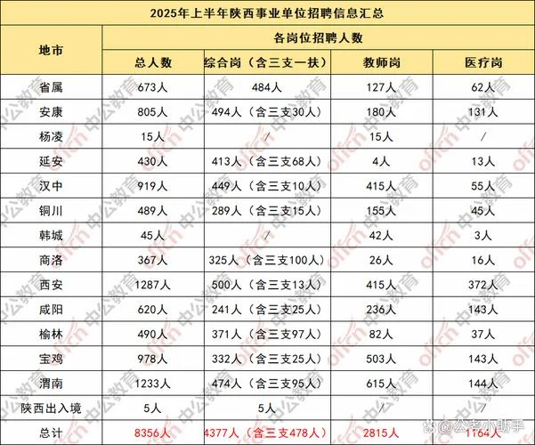 陕西事业编制报考条件_2