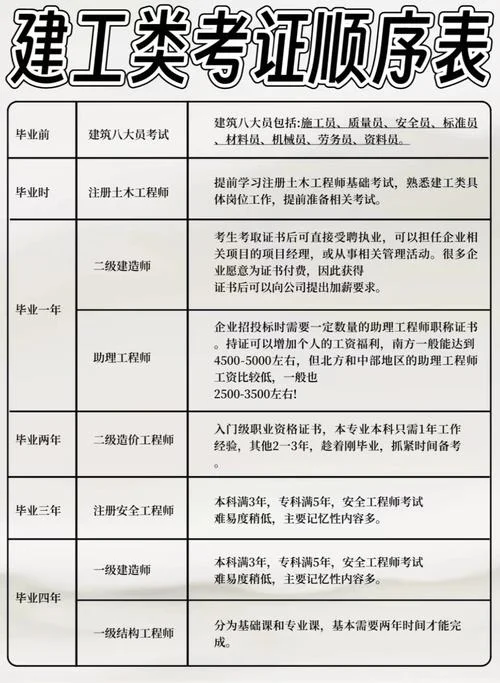 建筑工程师和建造师区别_2