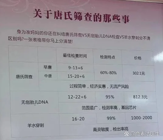 唐氏筛查多少钱2017_2