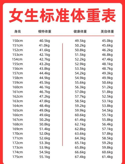 中学生bmi计算公式-中学生BMI 计算公式