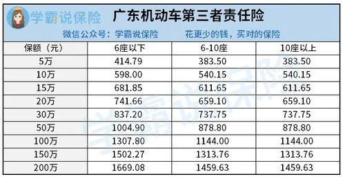 保险三者多少钱_2