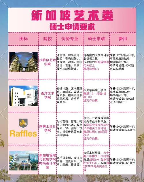 新加坡艺术留学专业_2
