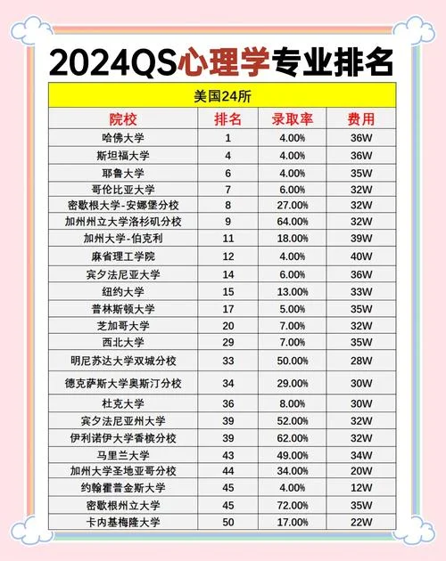 美国前30心理学专业大学排名_1